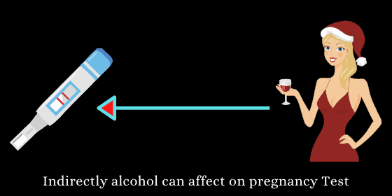 does alcohol affect pregnancy test